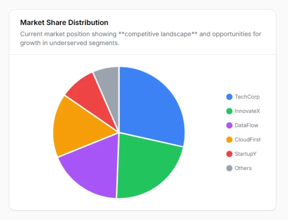 Chart Widgets