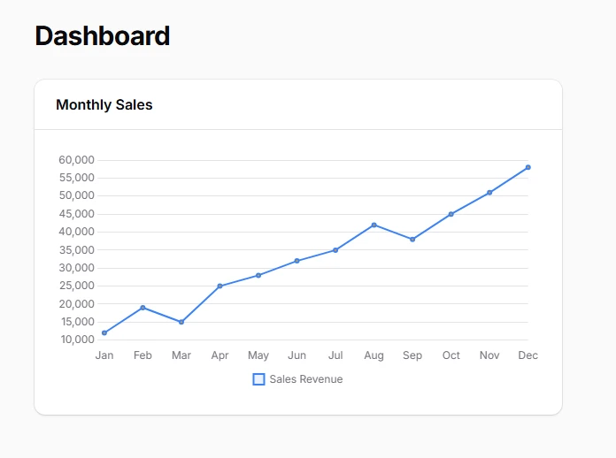 Basic chart creation