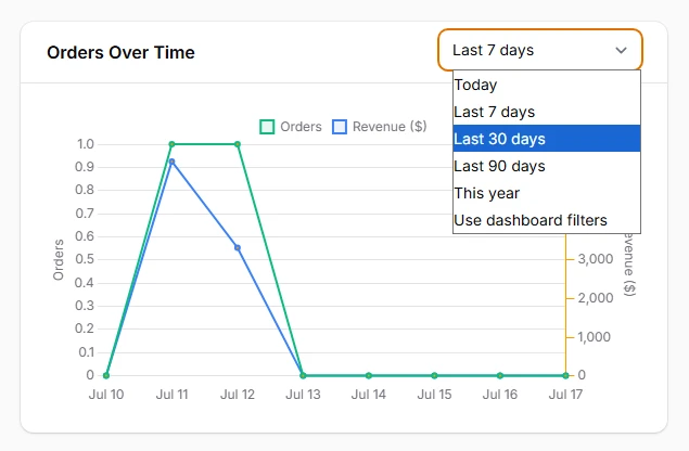 Individual Widget Filters