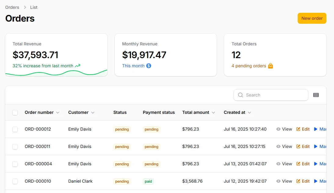 Resource Widgets