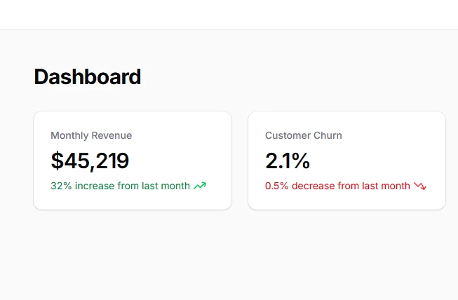 Statistical Widgets