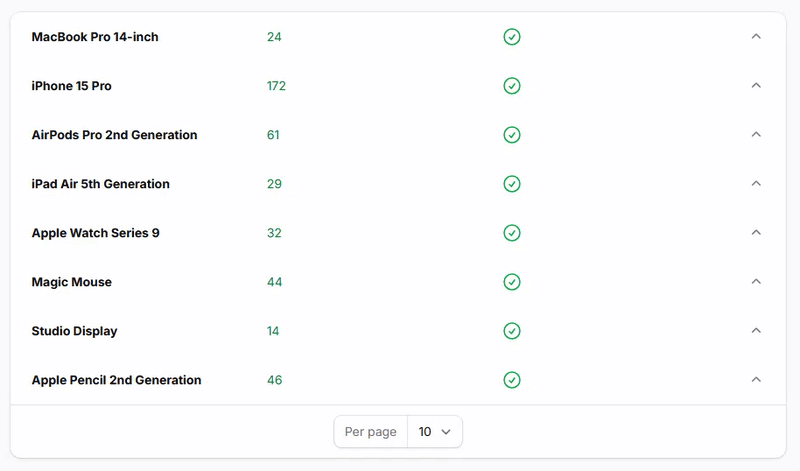 Panel layout for collapsible content
