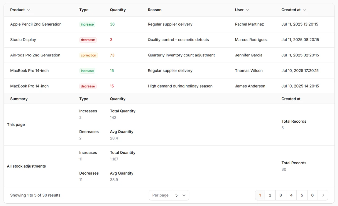 Table summaries