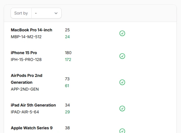 Responsive Tables